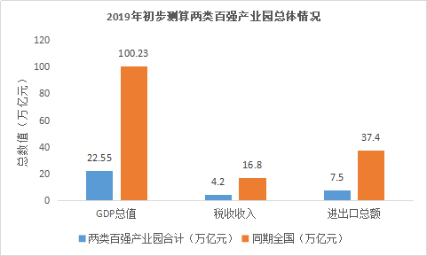 中國哪6家產(chǎn)業(yè)園區(qū)連續(xù)6年入選百強(qiáng)榜前10？