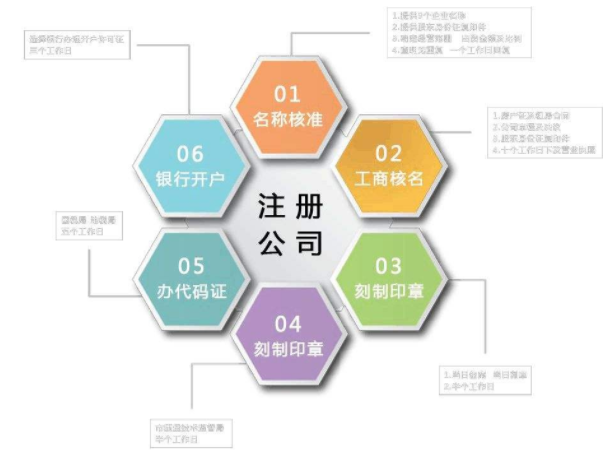 在上海注冊(cè)公司掛靠地址靠譜嗎？